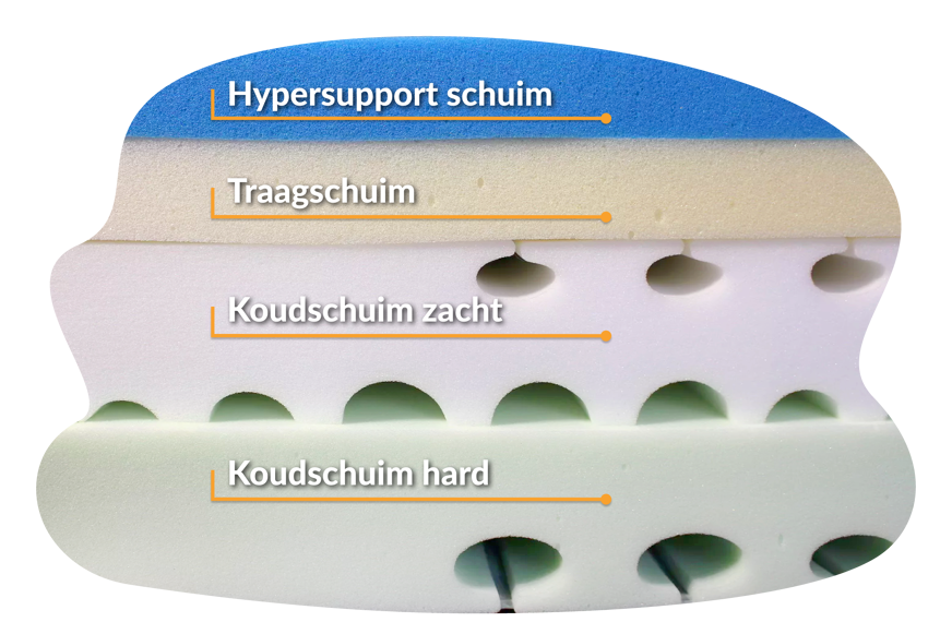 schuimlagen matt matras